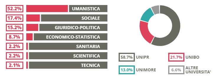 Dopo il diploma indirizzo Economico