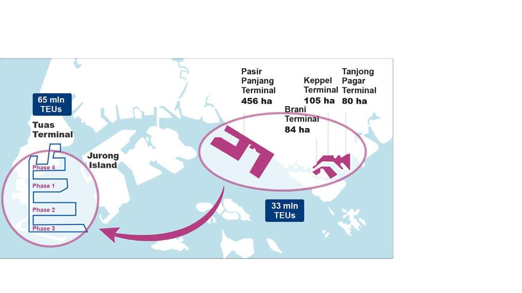 Il progetto Tuas Terminal 26 L inizio dell operatività del nuovo megaport di Tuas sarà suddivisa in 4 fasi dal 2021