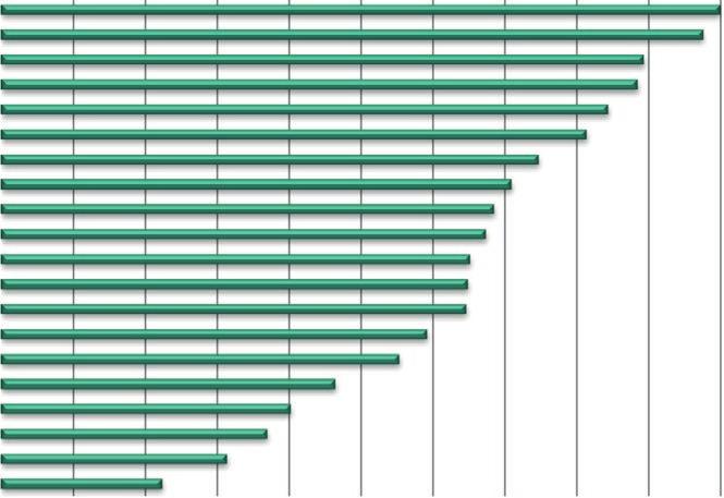 ECONOMIA DELLE REGIONI ITALIANE: