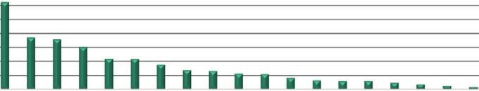 ECONOMIA DELLE REGIONI ITALIANE: