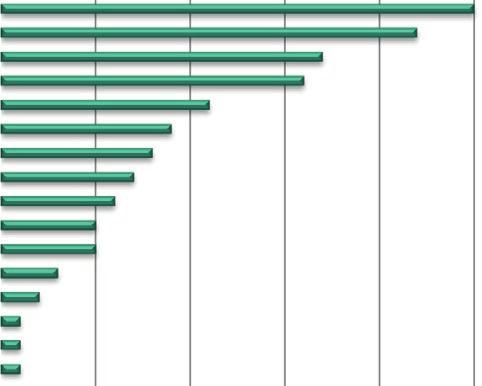 ECONOMIA DELLE REGIONI ITALIANE: