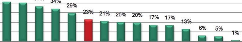 ECONOMIA DELLE REGIONI ITALIANE: