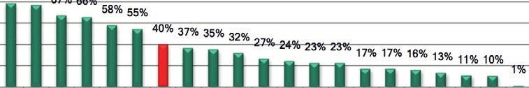 74 RAPPORTO ORTI 2017.