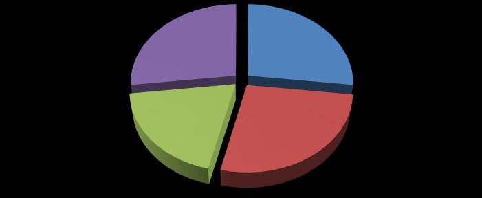 (-) MATEMATICA Valutazione finale prove parallele in percentuale di tutte le classi plesso