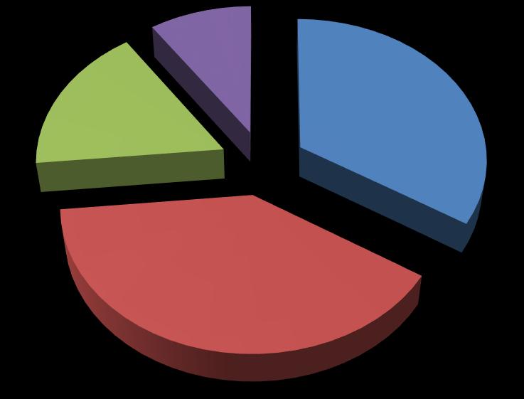 Media dei voti in percentuale prove parallele finali ITALIANO