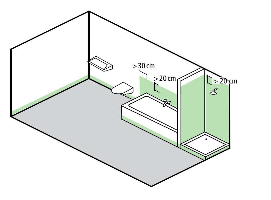 Limiti di applicazione nei bagni e negli ambienti umidi Pavaroom applicabile senza o con minima protezione agli spruzzi d acqua (Classe 0
