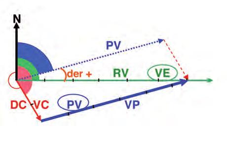 2 PROBLEMA DELLA CORRENTE Nel primo problema della corrente l effetto della deriva non viene contrastato e l unità naviga su una RV diversa dalla PV tenuta.