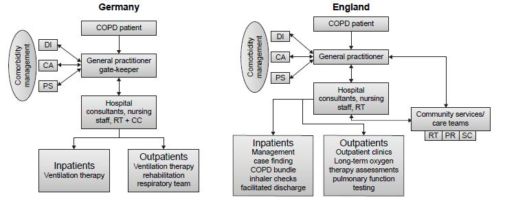 of more integrated care for patients with