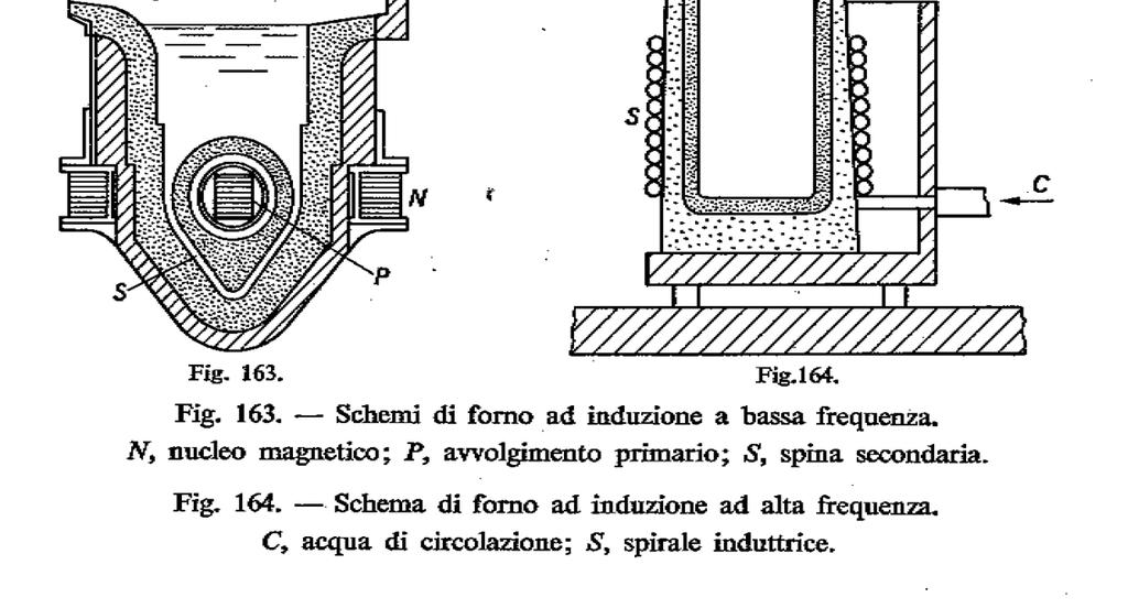 Elettrici - a resistenza - ad arco indiretto (radiante)