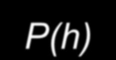 grandezze rappresentate Esempi: v(t) velocità al tempo t N(t) numero di