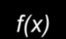 FUNZIONI SURIETTIVE Sia f : A B una funzione: f è suriettiva se Im(f) = B, ovvero ogni elemento di B è immagine di almeno un elemento di A (o anche, per ogni b B l equazione