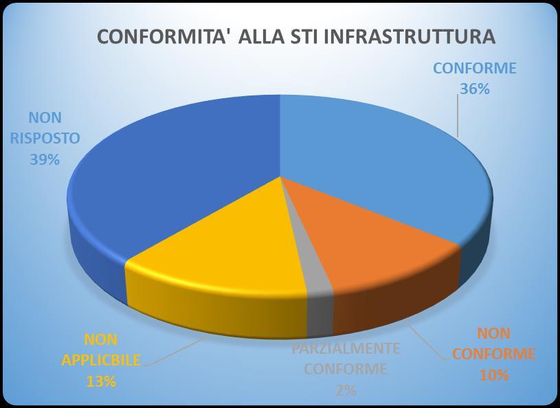 GdL Sottosistema Infrastruttura: sintesi