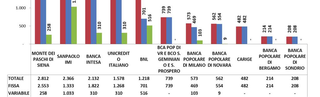 VINTAGE Nei grafici seguenti (fig. 3.1, fig.3.2, fig3.