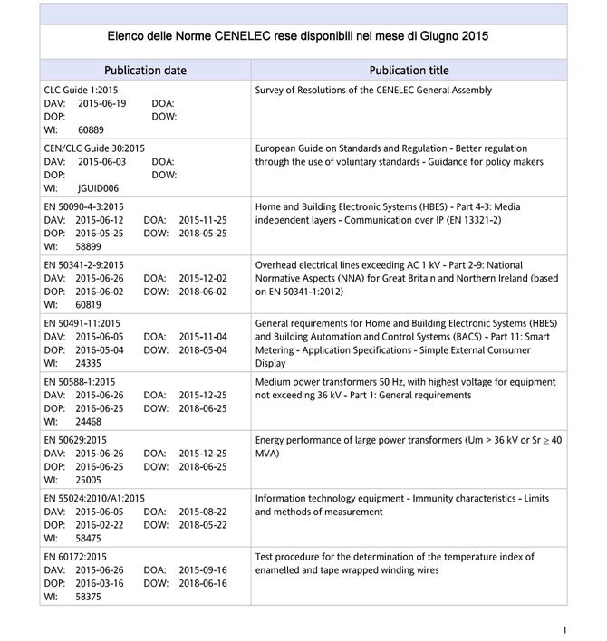 PUBBLICAZIONI CENELEC DAV = date of availability (data di disponibilità) DOA = date of announcement (data di annuncio) DOP = date of publication (data