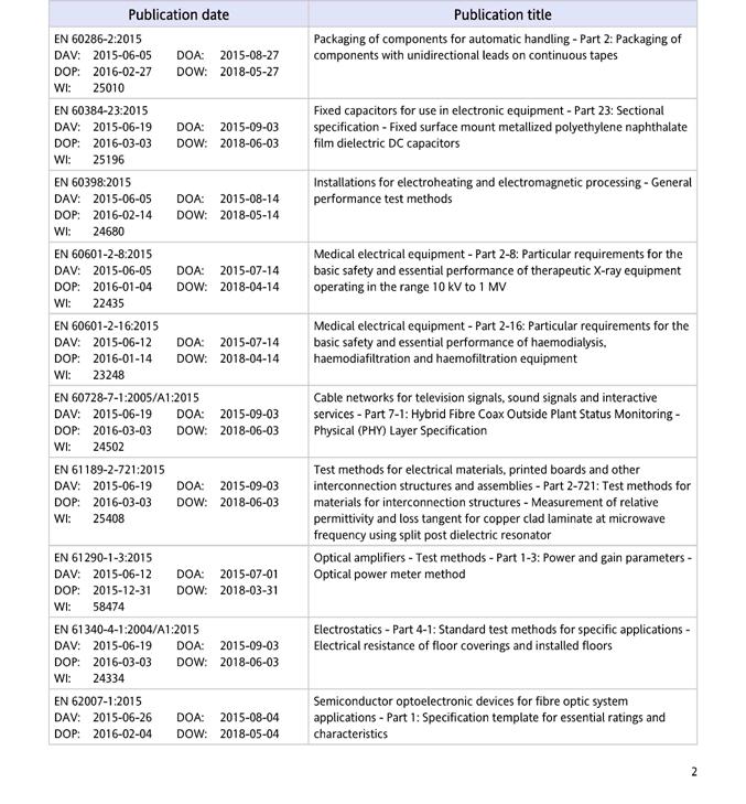 DAV = date of availability (data di disponibilità) DOA = date of announcement (data di annuncio) DOP = date of publication (data ultima entro la