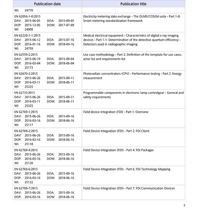 DAV = date of availability (data di disponibilità) DOA = date of announcement (data di annuncio) DOP = date of publication (data ultima entro la