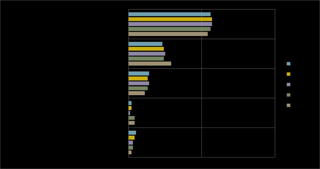 Il primato dell Italia nel mondo per