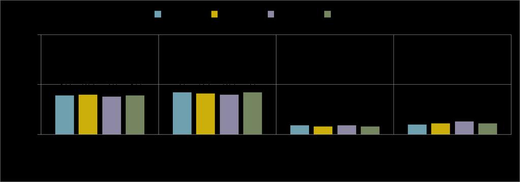 Sistemi di accumulo per impianti fotovoltaici.