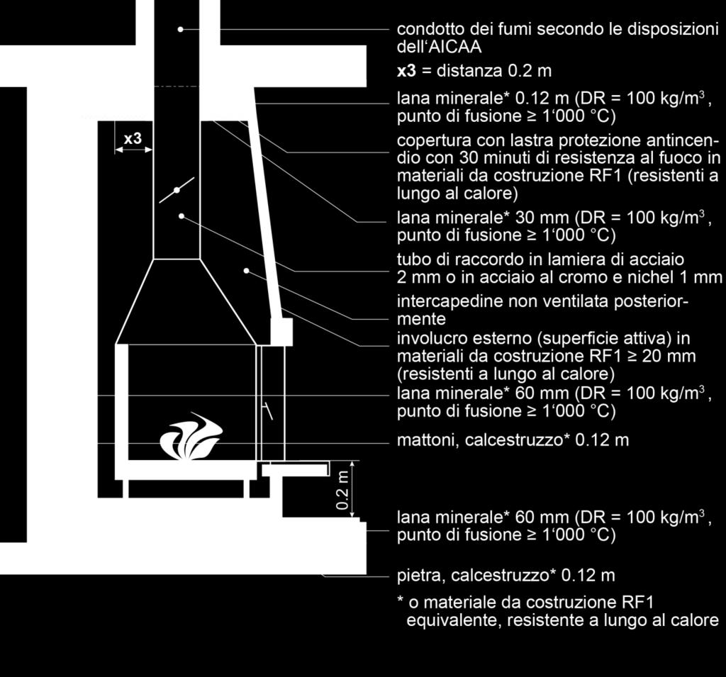 Caminetti / 103-15it cifra 3.