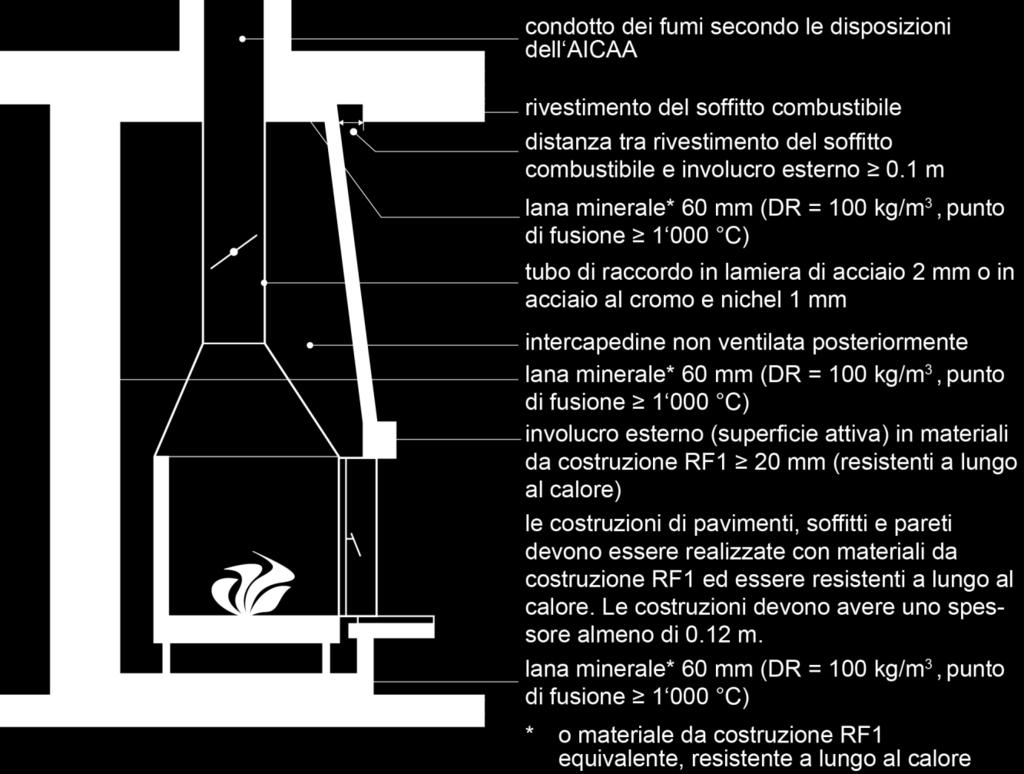 Caminetti / 103-15it cifra 3.