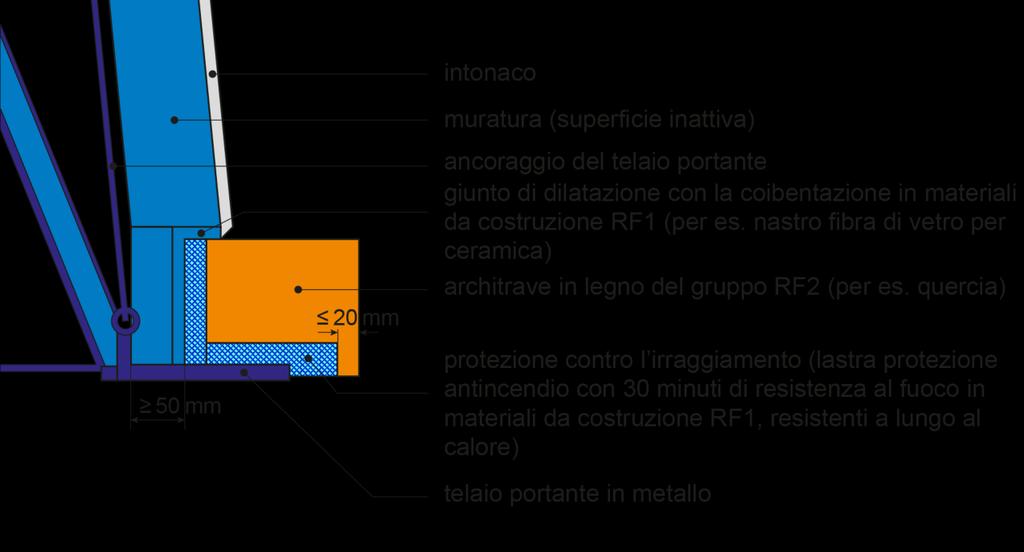 1 Cappe del caminetto