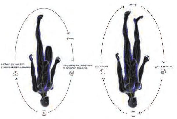 GINOCCHIO A CONTROLLO ELETTRONICO Con l avvento della bionica, branca della scienza che, integrando biologia ed elettronica, studia e sviluppa sistemi biomeccanici capaci di simulare il comportamento