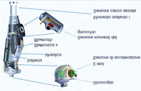 Attraverso questa regolazione è possibile scegliere diverse soglie per l innesco del freno a fluidi magnetoreologici, regolare l estensione e la flessione in fase dinamica e regolare i medesimi