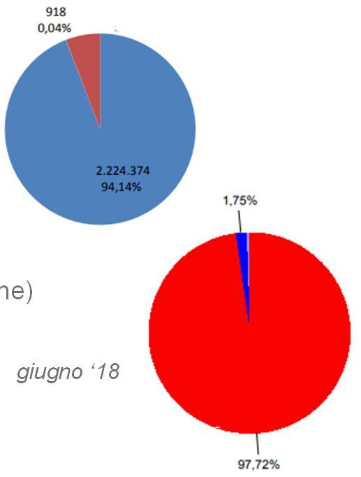 FATTURA ELETTRONICA L art. 21 del DPR 633/72 definisce elettronica la fattura che sia stata emessa o ricevuta in qualsiasi formato elettronico, che renda il documento inalterabile.