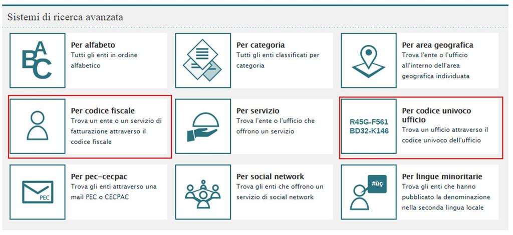 In ogni caso, per reperire tali informazioni è possibile consultare l IndicePA all indirizzo www.indicepa.gov.it.