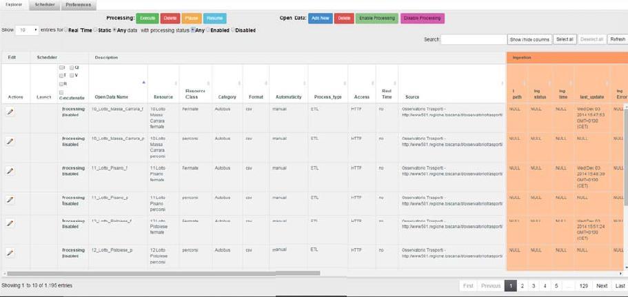 Figura 3: Data Ingestion Manager. 4.