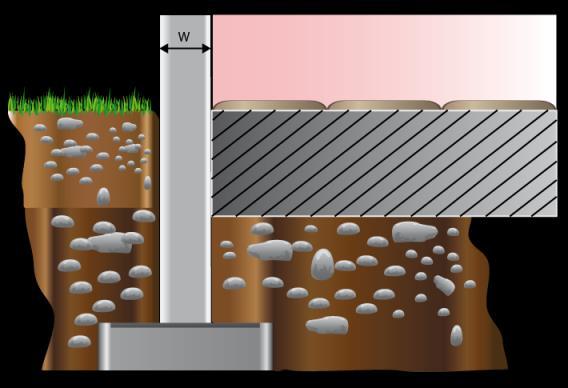 CALCOLO DELLA TRASMITTANZA CONTROTERRA secondo UNI EN ISO 13370 Pavimento appoggiato su terreno: PAVIMENTO VERSO TERRENO Codice: P1 Area del