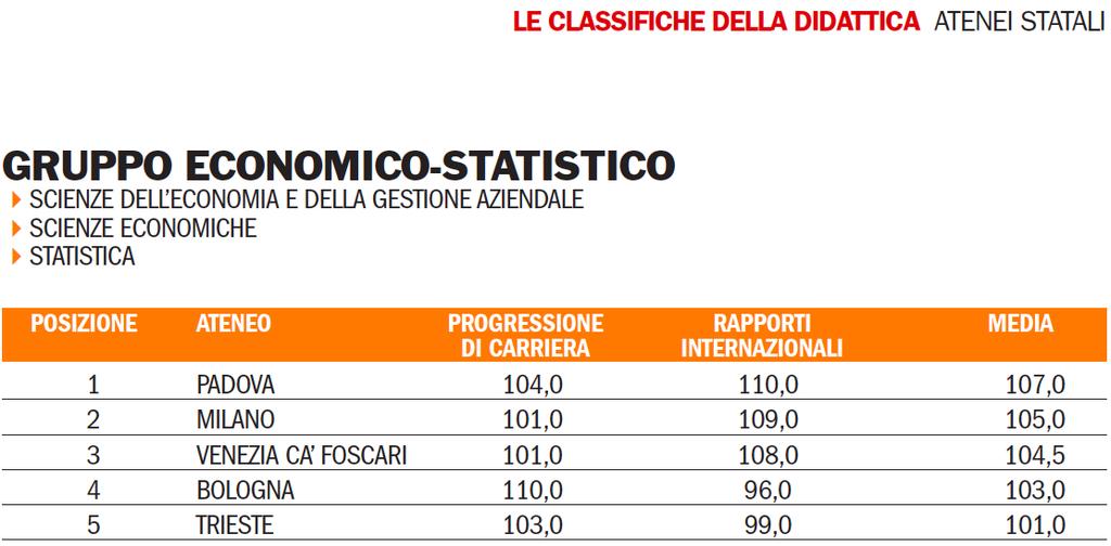 Perché a Padova?