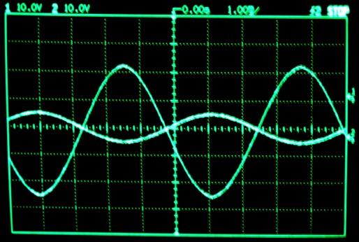 RISULTATI ATTESI (TEORICI) L immagine seguente rappresenta la forma d onda sinusoidale della tensione imposta dal generatore di segnale (in verde) e della tensione in uscita dall amplificatore (in