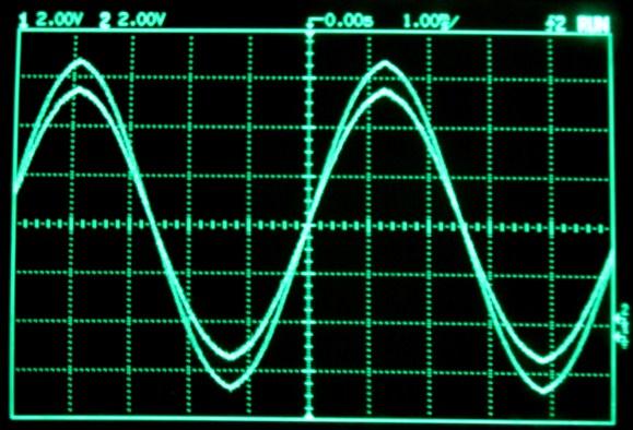 L immagine precedente rappresenta la forma d onda sinusoidale della tensione imposta dal generatore di segnale (in verde) e della tensione in uscita dall amplificatore (in rosso).