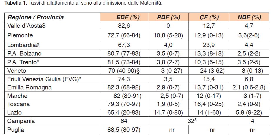 dimissione Esclusivo % Predominante %