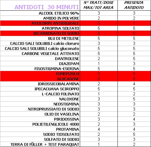 3 MACROAREE REGIONALI PER LE EVENTUALI