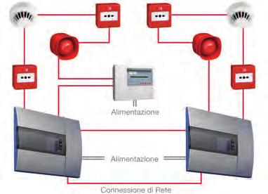 test, disabilita e scroll Controlli del Sistema Silenziatore allarmi, evacuazione e reset Porte di Ingresso RS232 (per la connessione di programmatori) Batteria 1 x 12V 3.