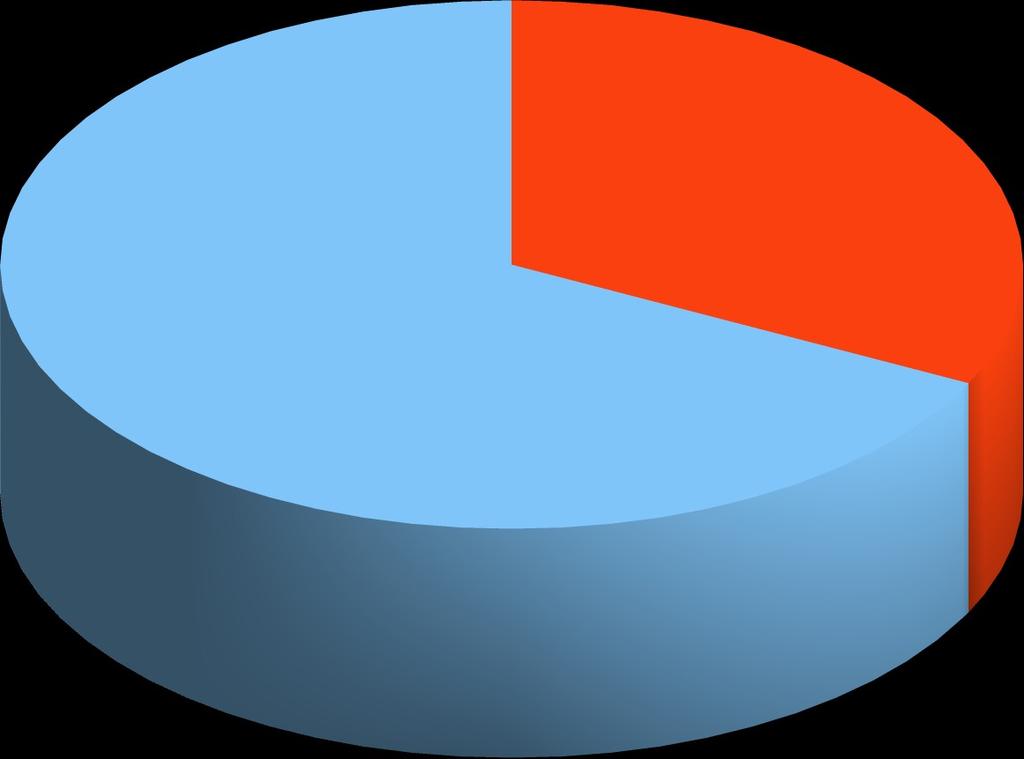 Iscritte ai CIP in stato di disoccupazione - dettaglio nazionalità (con dichiarazione di immediata disponibilità aperta al 31/12/2013) 2013 % 16718