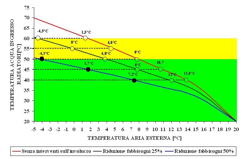 Interventi sull involucro: