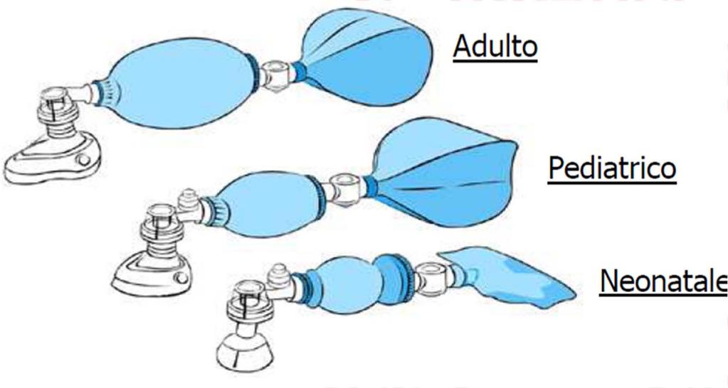 PBLS B: Ventilazione artificiale CON mezzi aggiuntivi: AIRWAY COSCIENZA ALLINEAMENTO CAVO ORALE PERCENTUALE DI OSSIGENO ambu 21%