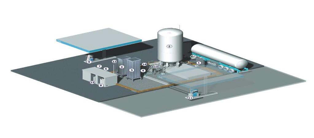 CARATTERISTICHE COSTRUTTIVE IMPIANTO GNL 1 PUNTO DI TRAVASO 2 SERBATOIO GNL 3 VAPORIZZATORE SATURAZIONE 4 POMPA ALTA PRESSIONE 5 VAPORIZZATORE ALTA PRESSIONE 6 BYPASS CARICA