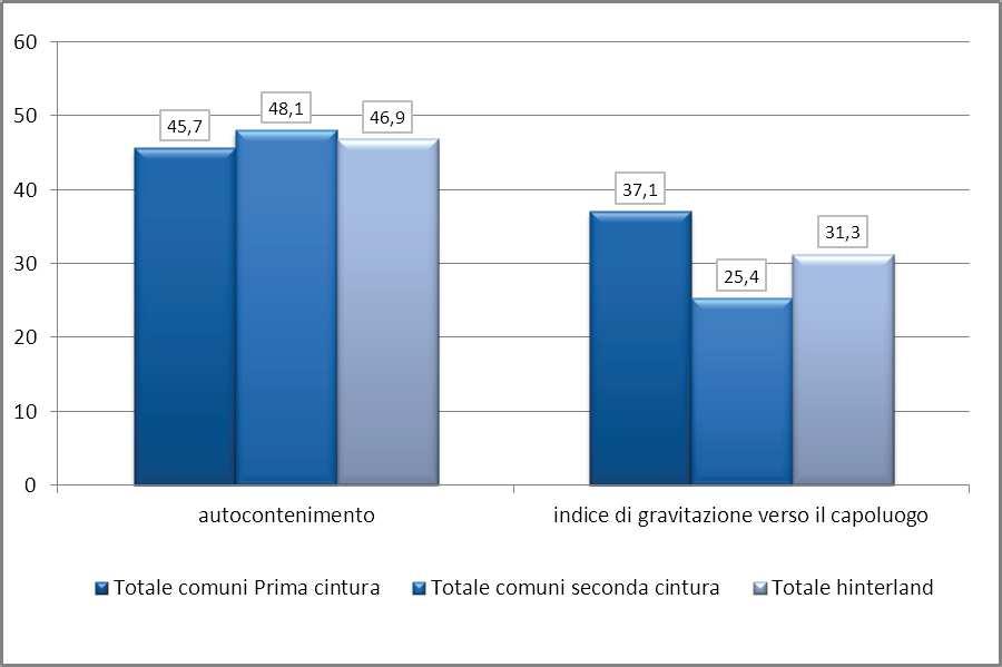 Anno 2011 Fonte: Elaborazioni Ufficio metropolitano di statistica su dati Istat- Censimento 2011 Graf.