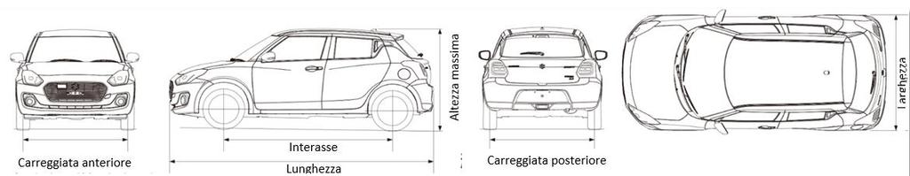 520 (Cool) 1.530 (Easy) / 1.520 (Cool) / 1.525 (Top) Altezza min. da terra (mm) 120 Raggio min.