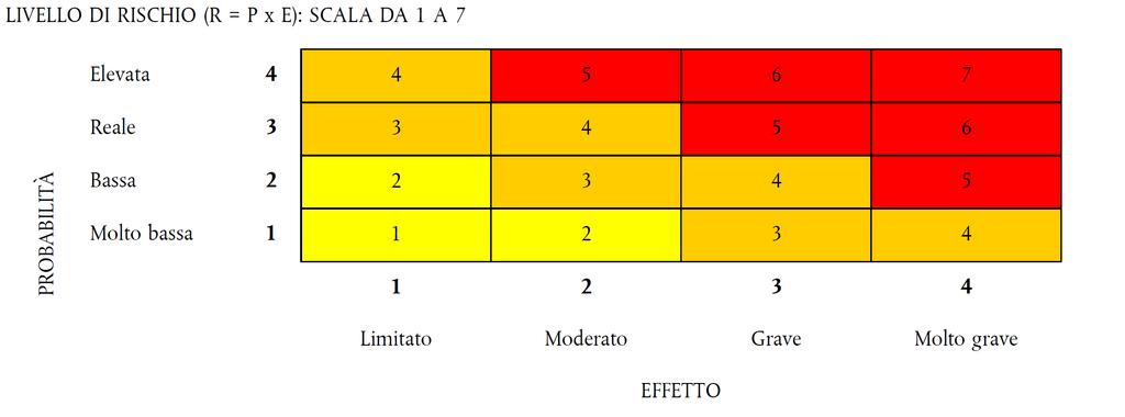 Semplificazione Analisi dei