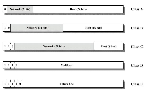 Intr-S e Inter-S routing Intr-S e Inter-S routing. d..c c. c lyer Inter-S. routing etween. nd.c Host d h c Intr-S routing within S.