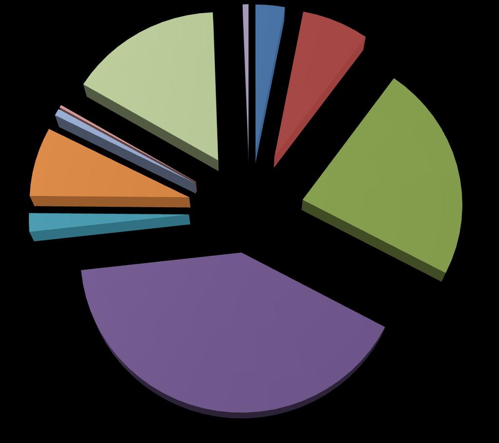 ------------------------------------------------------------------------------------------------------------------------ GRAFICI DI CONFRONTO FINALE