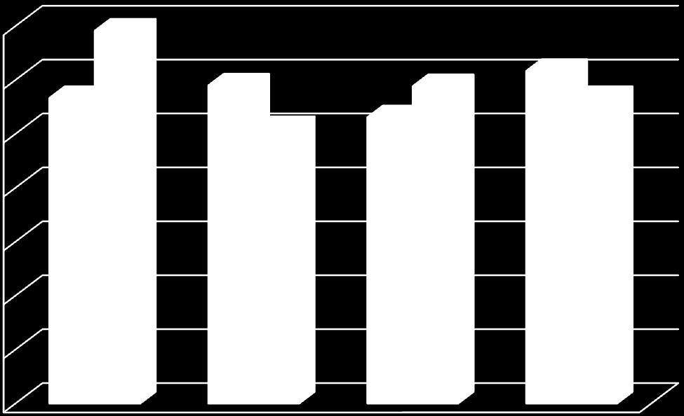 000,00 25.000,00 20.000,00 15.000,00 ENTRATE USCITE 10.000,00 5.