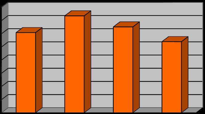 ANALISI DELLE VOCI ENTRATA Le entrate dell anno 2017 sono aumentate da 26.549,40 ad 30.857,00 e sono distinte come segue: 1.