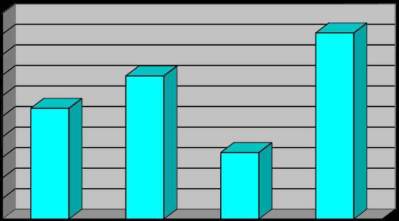 3. Donazioni deducibili e lasciti testamentari Le donazioni nell anno 2017 ammontano a 17.530,32 a conferma della sensibilizzazione dei soci e dei non soci per l Associazione di cui: 3.1 9.