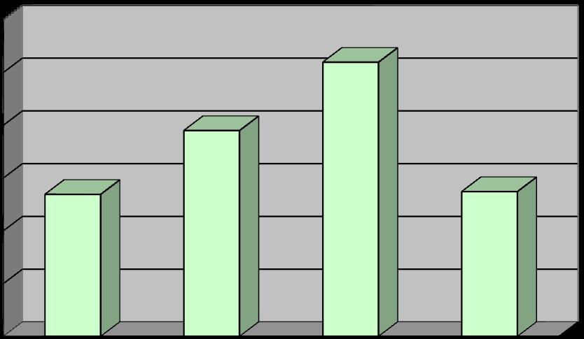 4. Acquisti di Servizi Per un totale di 11.443,02 suddiviso per: per divulgazione e stampa del giornale Verona Diabete 3.